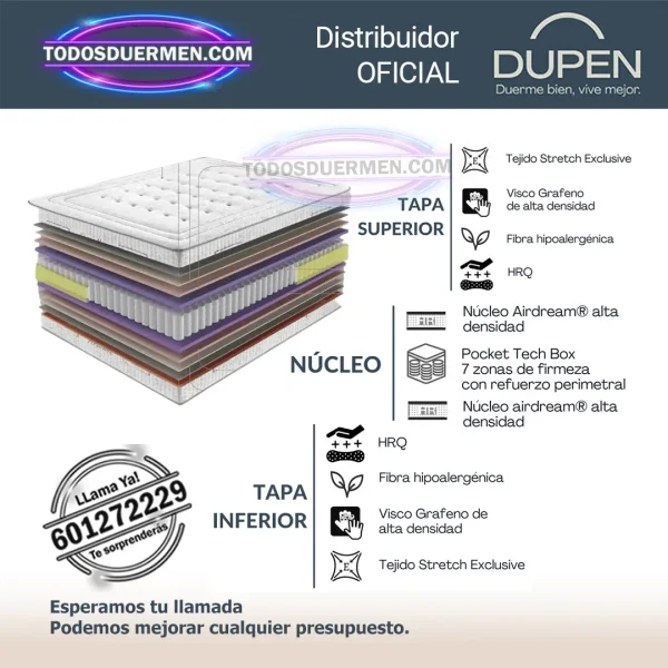 Colchón de Muelles Ensacados Dupen Versalles - CARACTERISTICAS - Todosduermen.com