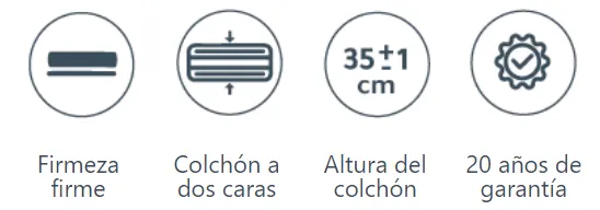 caracteristicas colchón Black Titan