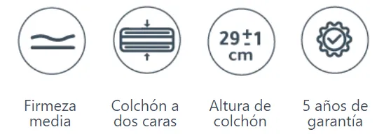 caracteristicas colchón Pacific