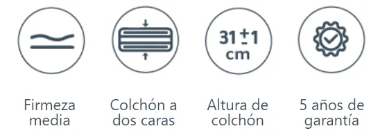 caracteristicas colchón Polar Tech