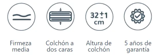 caracteristicas colchón Titanium Tech