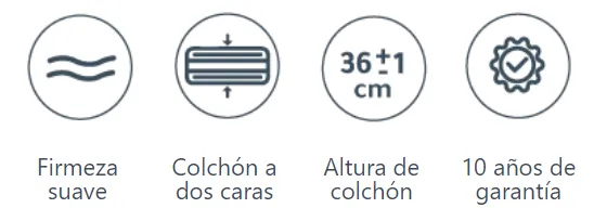 caracteristicas colchón black box