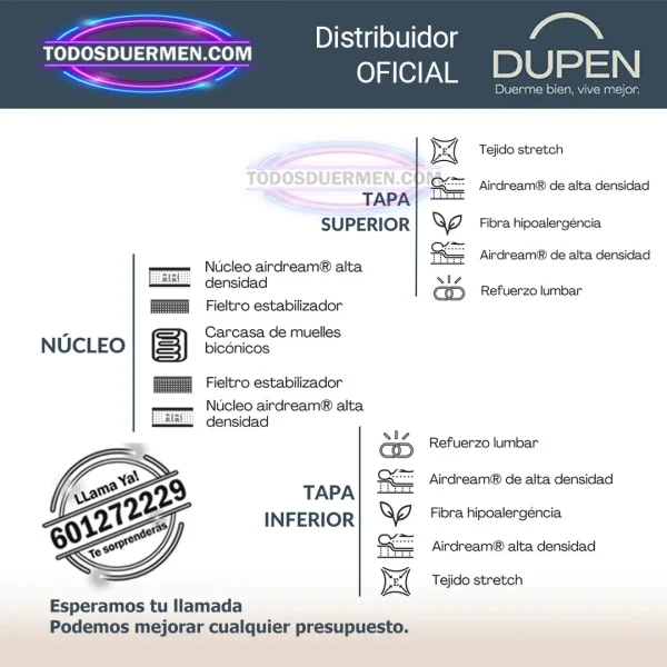 Colchones de Muelles Ortopedico Dupen 28 cm - Eficaz - Imagen 3