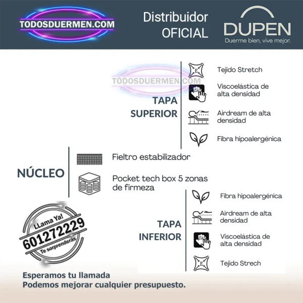 Colchón de Muelles Ensacados Dupen Joy - Todosduermen.com