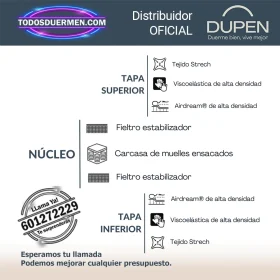 Colchón viscoelástica y muelles ensacados Dupen Pixie para jóvenes - Todosduermen.com