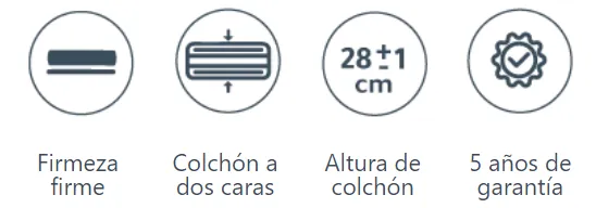 caracteristicas colchón Dupen Grafeno