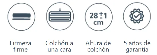 caracteristicas colchón Memory Plus