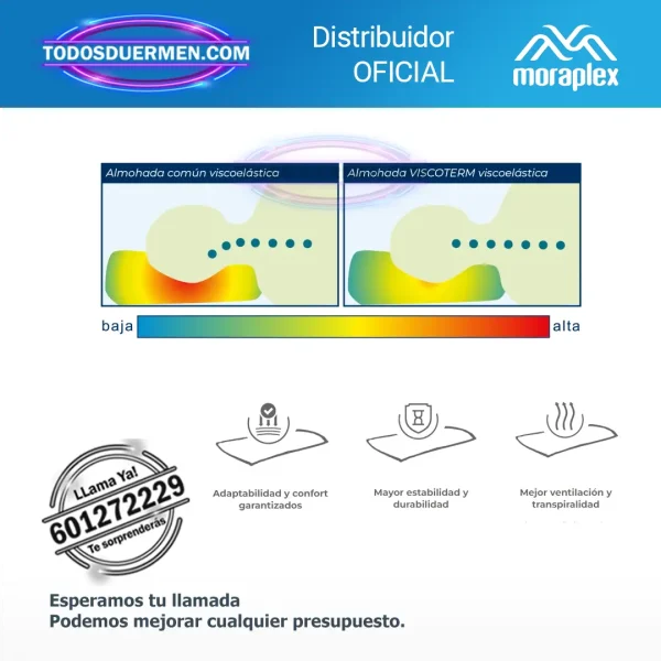 Almohada Cervical Viscoelastica Memory Moraplex - 15 cm - Confort Saludable - Imagen 3