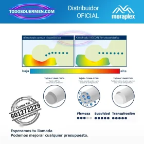 Almohada Cervical ClimaCool de Moraplex con tecnología transpirable y soporte ergonómico para un descanso fresco y saludable.