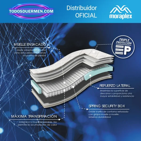 Colchón de Muelles Ensacados Moraplex sistema MultiAdvance