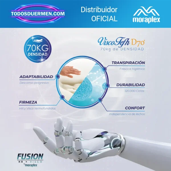 Colchón Viscoelástico + HR Moraplex Denver Exylon - Todosduermen.com