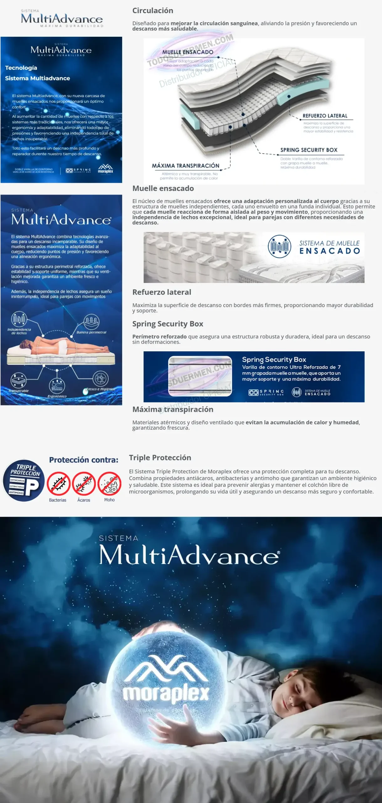 Detalles del sistema MultiAdvance con muelles ensacados y triple protección de Moraplex