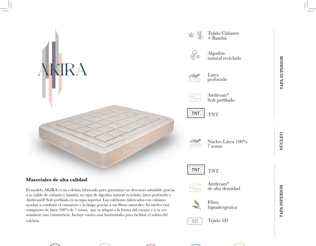 Colchón Dupen Akira — composición de capas y materiales