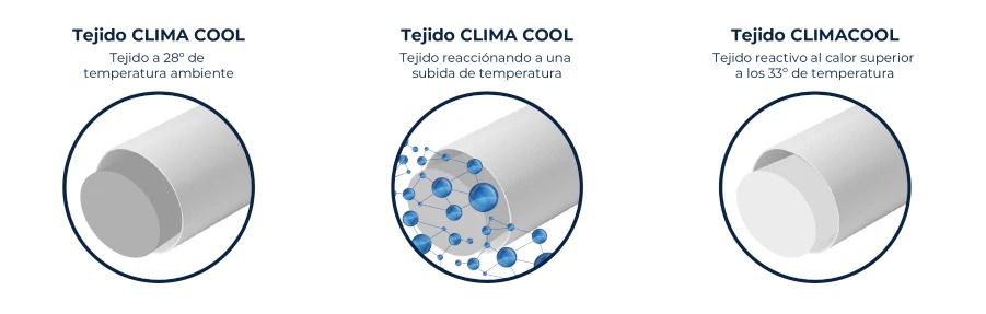 Almohada Cervical Climacool Moraplex: La cara de verano, en tejido ClimaCool