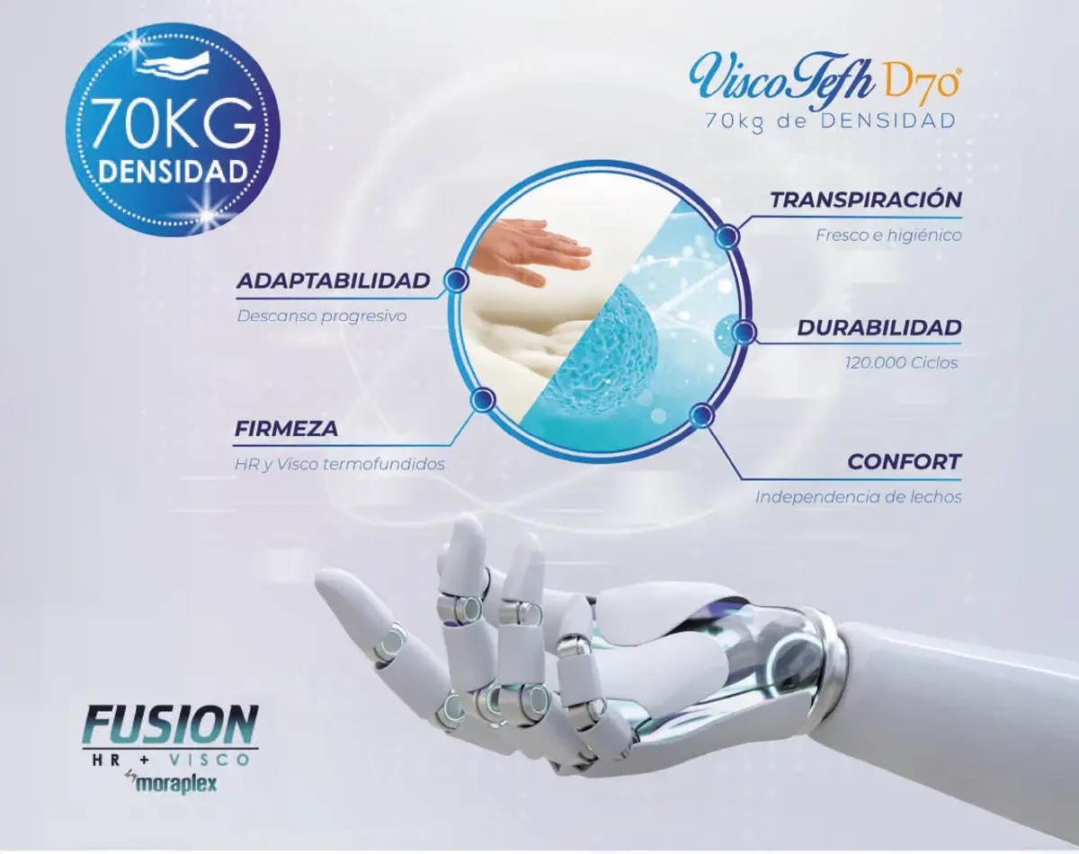 Mano androide ViscoTefh d70 copy