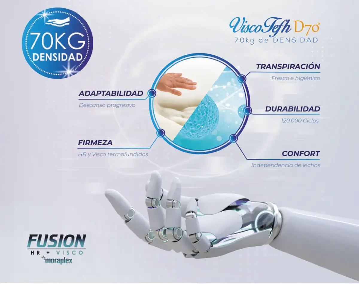 Mano androide ViscoTefh d70 copy